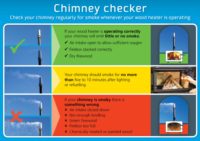 Chimney checker for wood heater operation